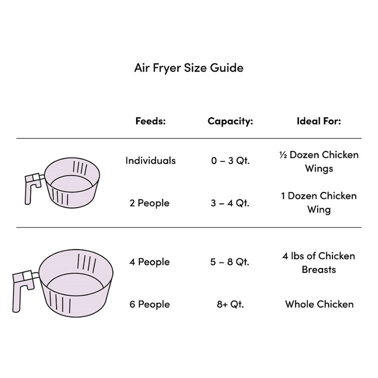 Sizes of air outlet fryers